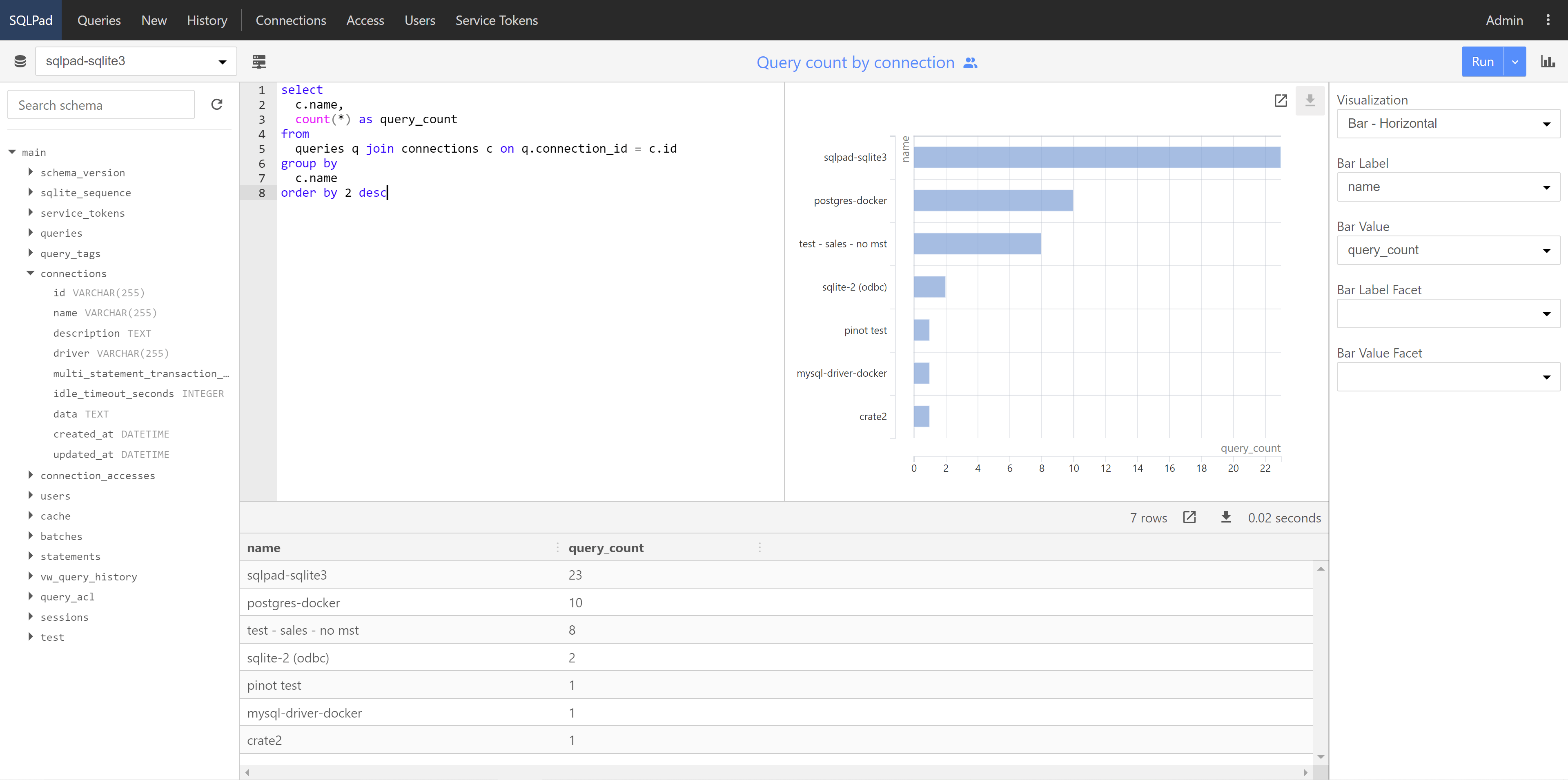 SQLPad screenshot